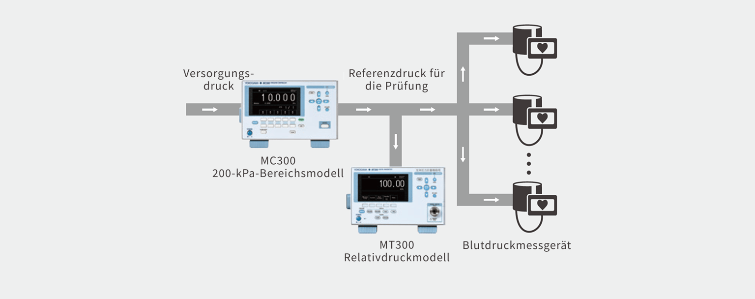 Yokogawa Ymi Mc300  Img10 De